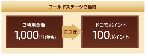 ドコモポイントの計算方法