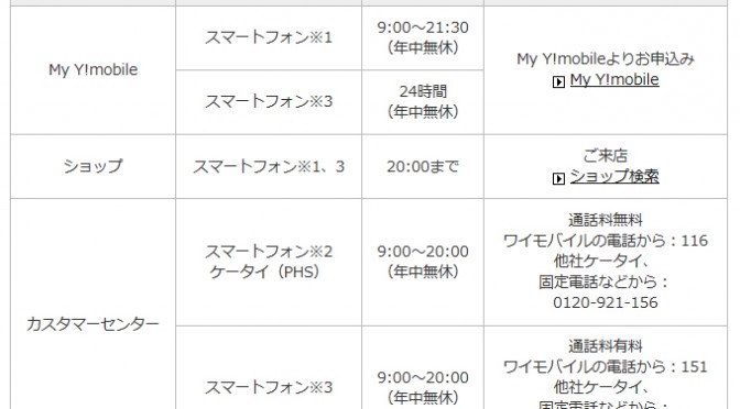 Y!mobile ワイモバイルMNP解約手続き　窓口一覧2015年03月現在